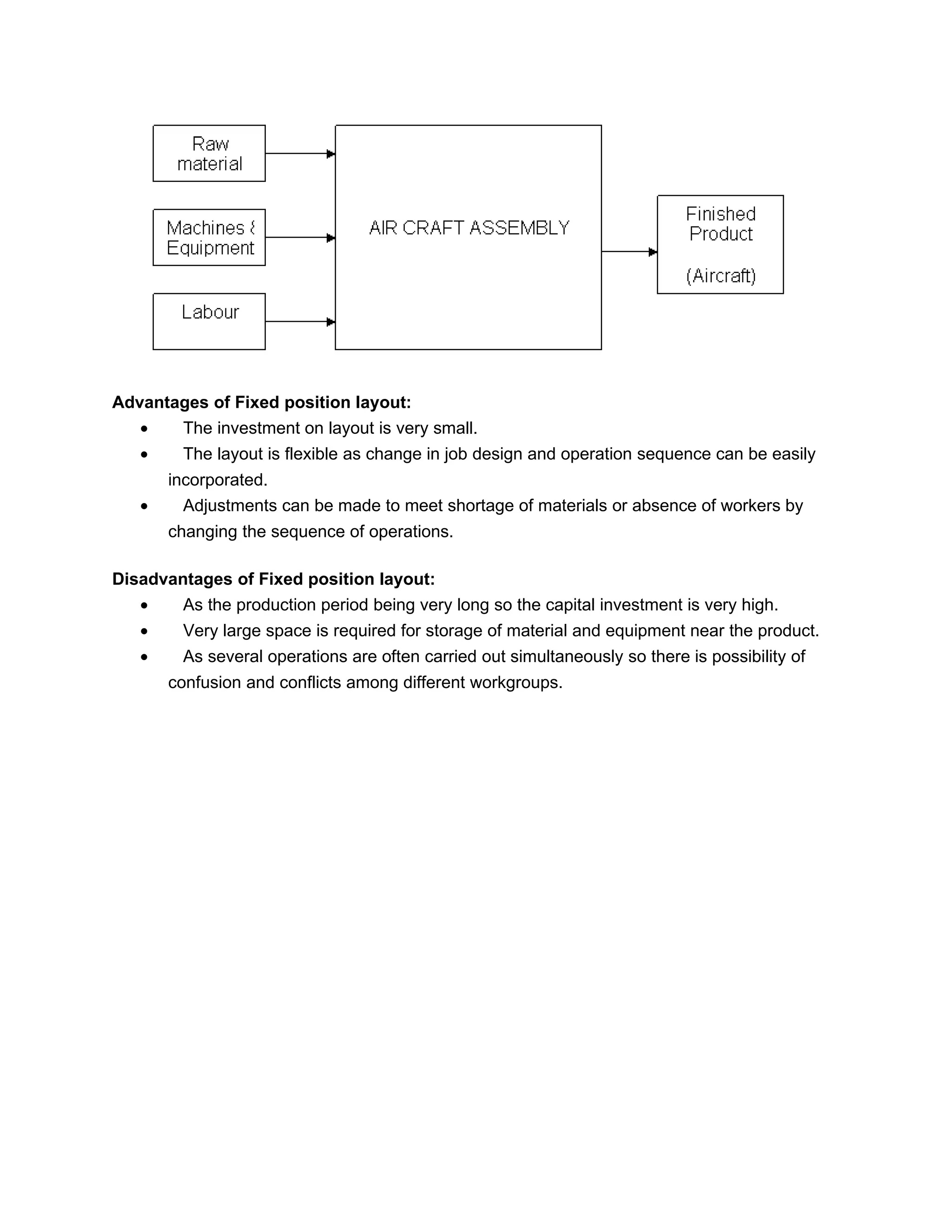 Advantages of Fixed position layout:
   •   The investment on layout is very small.
   •     The layout is flexible as change in job design and operation sequence can be easily
       incorporated.
   •     Adjustments can be made to meet shortage of materials or absence of workers by
       changing the sequence of operations.

Disadvantages of Fixed position layout:
   •    As the production period being very long so the capital investment is very high.
   •     Very large space is required for storage of material and equipment near the product.
   •     As several operations are often carried out simultaneously so there is possibility of
       confusion and conflicts among different workgroups.
 