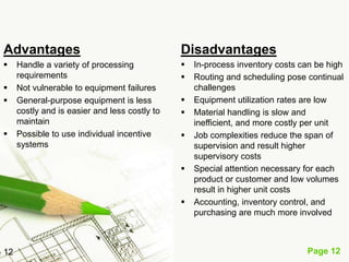 Advantages                                     Disadvantages
    Handle a variety of processing               In-process...
