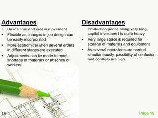 Advantages                                   Disadvantages
    Saves time and cost in movement         •   Production period being very long,
    Flexible as changes in job design can       capital investment is quite heavy
     be easily incorporated                  •   Very large space is required for
    More economical when several orders         storage of materials and equipment
     in different stages are executed        •   As several operations are carried
    Adjustments can be made to meet             simultaneously, possibility of confusion
     shortage of materials or absence of         and conflicts are high
     workers.




15                                                                             Page 15
 
