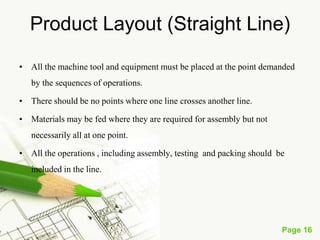 Page 16
Advantages
• Reduction in material handling cost
due to mechanization.
• Avoid production bottleneck.
• Economy in manufacturing time.
• Better production control.
• Require less floor area per unit of
production.
• Work-in-progress is reduced and so on
investment.
• Early detection of mistakes.
• Greater incentive to a group of
workers to raise their level of
performance.
16
Disadvantages
Product layout is known for its
inflexibility.
This is an expensive layout
Difficulty in supervision.
Expansion is also difficult.
Breakdown can disrupt the whole
system.
 
