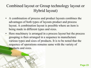 Page 23
Combined layout or Group technology layout
or Hybrid layout)
Forging
Press
Forging
Press
Gear Cutting
Machine
Gear cutting
Machine
Gear cutting
Machine
Heat
Treatment
Heat
Treatment
Gear Grinding
Machine
Gear Grinding
Machine
F
i
n
i
s
h
e
d
O
u
t
p
u
t
Raw
Mat.
Proces
s layout
Product Layout
 
