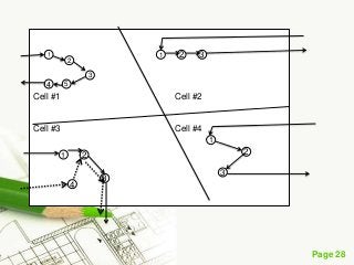 Page 28
Cell #1 Cell #2
Cell #3 Cell #4
1
3
3
54
1 2 3
1 2
3
4
1
2
2
 