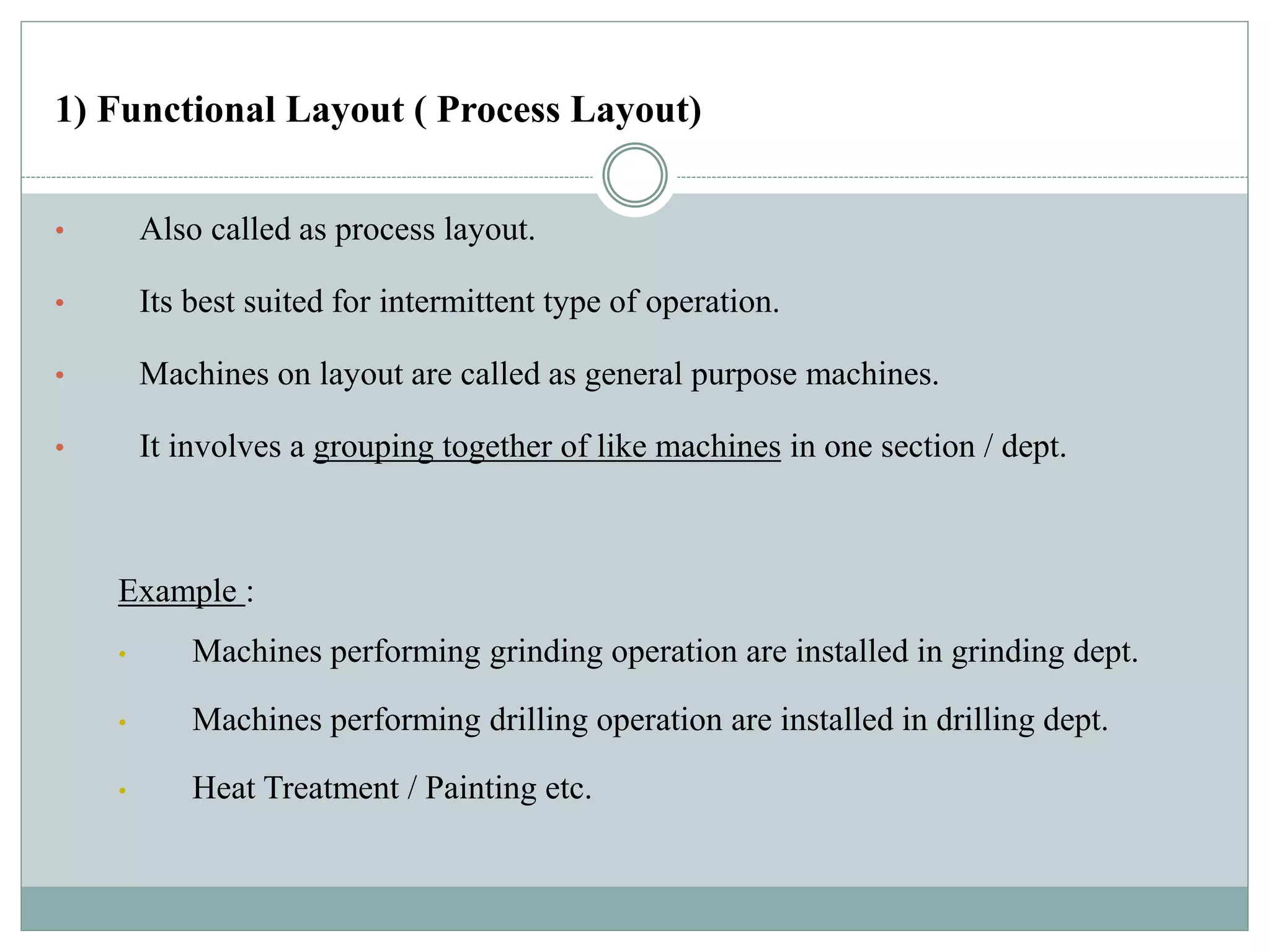 1) Functional Layout ( Process Layout)
• Also called as process layout.
• Its best suited for intermittent type of operation.
• Machines on layout are called as general purpose machines.
• It involves a grouping together of like machines in one section / dept.
Example :
• Machines performing grinding operation are installed in grinding dept.
• Machines performing drilling operation are installed in drilling dept.
• Heat Treatment / Painting etc.
 