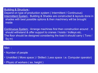 Building & Structure :
Depend on type of production system ( Intermittent / Continuous)
Intermittent System : Building & Shades are constructed & layouts done in
shades with best possible options & then machinery will be brought
inside
Continuous System : Arrange machines first then construction around . It
should withstand & offer support to cranes / hoists / trolleys etc.
The floor should be designed considering the load it should carry ( Tons /
Sq m)
Men :
• Number of people
• Unskilled ( More space ) / Skilled ( Less space i.e. Computer operator)
• Physic of workers ( ex. height )
 
