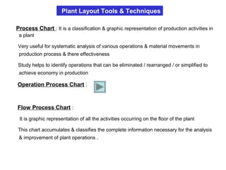 Process Chart : It is a classification & graphic representation of production activities in
a plant
Very useful for systematic analysis of various operations & material movements in
production process & there effectiveness
Study helps to identify operations that can be eliminated / rearranged / or simplified to
achieve economy in production
Operation Process Chart :
Flow Process Chart :
It is graphic representation of all the activities occurring on the floor of the plant
This chart accumulates & classifies the complete information necessary for the analysis
& improvement of plant operations .
Plant Layout Tools & Techniques
 