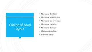 Criteriaofgood
layout
 Maximum flexibility
 Maximum coordination
 Maximum use of volume
 Maximum visibility
 Maximum distance
 Minimum handling
 Inherent safety
 