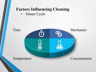 Time Mechanics
Temperature Concentration
Factors Influencing Cleaning
• Sinner Cycle
 