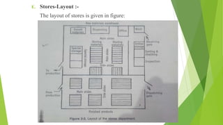E. Stores-Layout :-
The layout of stores is given in figure:
 