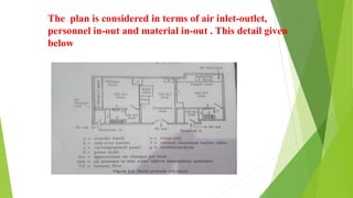 The plan is considered in terms of air inlet-outlet,
personnel in-out and material in-out . This detail given
below
 