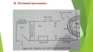 B. Personnel movement:-
 