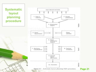 Plant Layout basic idea and classification.pptx