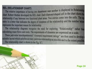Plant Layout basic idea and classification.pptx