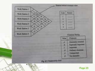 Plant Layout basic idea and classification.pptx