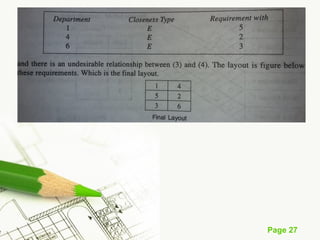 Plant Layout basic idea and classification.pptx