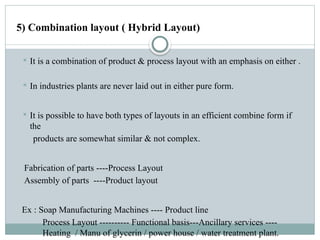 PLANT LAYOUT: FACTORS INFLUENCING, SPECIAL PROVISIONS, STORAGE SPACE ...