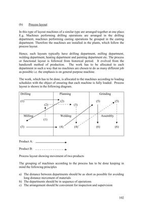 102
(b) Process layout:
In this type of layout machines of a similar type are arranged together at one place.
E.g. Machines performing drilling operations are arranged in the drilling
department, machines performing casting operations be grouped in the casting
department. Therefore the machines are installed in the plants, which follow the
process layout.
Hence, such layouts typically have drilling department, milling department,
welding department, heating department and painting department etc. The process
or functional layout is followed from historical period. It evolved from the
handicraft method of production. The work has to be allocated to each
department in such a way that no machines are chosen to do as many different job
as possible i.e. the emphasis is on general purpose machine.
The work, which has to be done, is allocated to the machines according to loading
schedules with the object of ensuring that each machine is fully loaded. Process
layout is shown in the following diagram.
Drilling
(1)
(2)
Planning
(2)
(3)
Grinding
(5) (5)
Milling
(1)
(3)
Welding
(4) (4)
Assembly
(6) (6)
Product A:
Product B:
Process layout showing movement of two products
The grouping of machines according to the process has to be done keeping in
mind the following principles
a) The distance between departments should be as short as possible for avoiding
long distance movement of materials
b) The departments should be in sequence of operations
c) The arrangement should be convenient for inspection and supervision
 