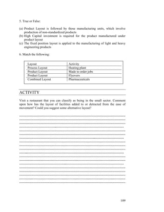 109
5. True or False:
(a) Product Layout is followed by those manufacturing units, which involve
production of non-standardized products
(b) High Capital investment is required for the product manufactured under
product layout
(c) The fixed position layout is applied to the manufacturing of light and heavy
engineering products
6. Match the following:
ACTIVITY
Visit a restaurant that you can classify as being in the small sector. Comment
upon how has the layout of facilities added to or detracted from the ease of
movement? Could you suggest some alternative layout?
………………………………………………………………………………………
………………………………………………………………………………………
………………………………………………………………………………………
……………………………..………………………………………………………
………………………………………………………………………………………
………………………………………………………………………………………
……………………………………………………………..………………………
………………………………………………………………………………………
………………………………………………………………………………………
………………………………………………………………………………………
……..………………………………………………………………………………
………………………………………………………………………………………
………………………………………………………………………………………
……………………………………..………………………………………………
………………………………………………………………………………………
………………………………………………………………………………………
………………………………………………………………………………………
………………………………………………………………………………………
………………………………………………………………………………………
Layout Activity
Process Layout Heating plant
Product Layout Made to order jobs
Product Layout Flyovers
Combined Layout Pharmaceuticals
 