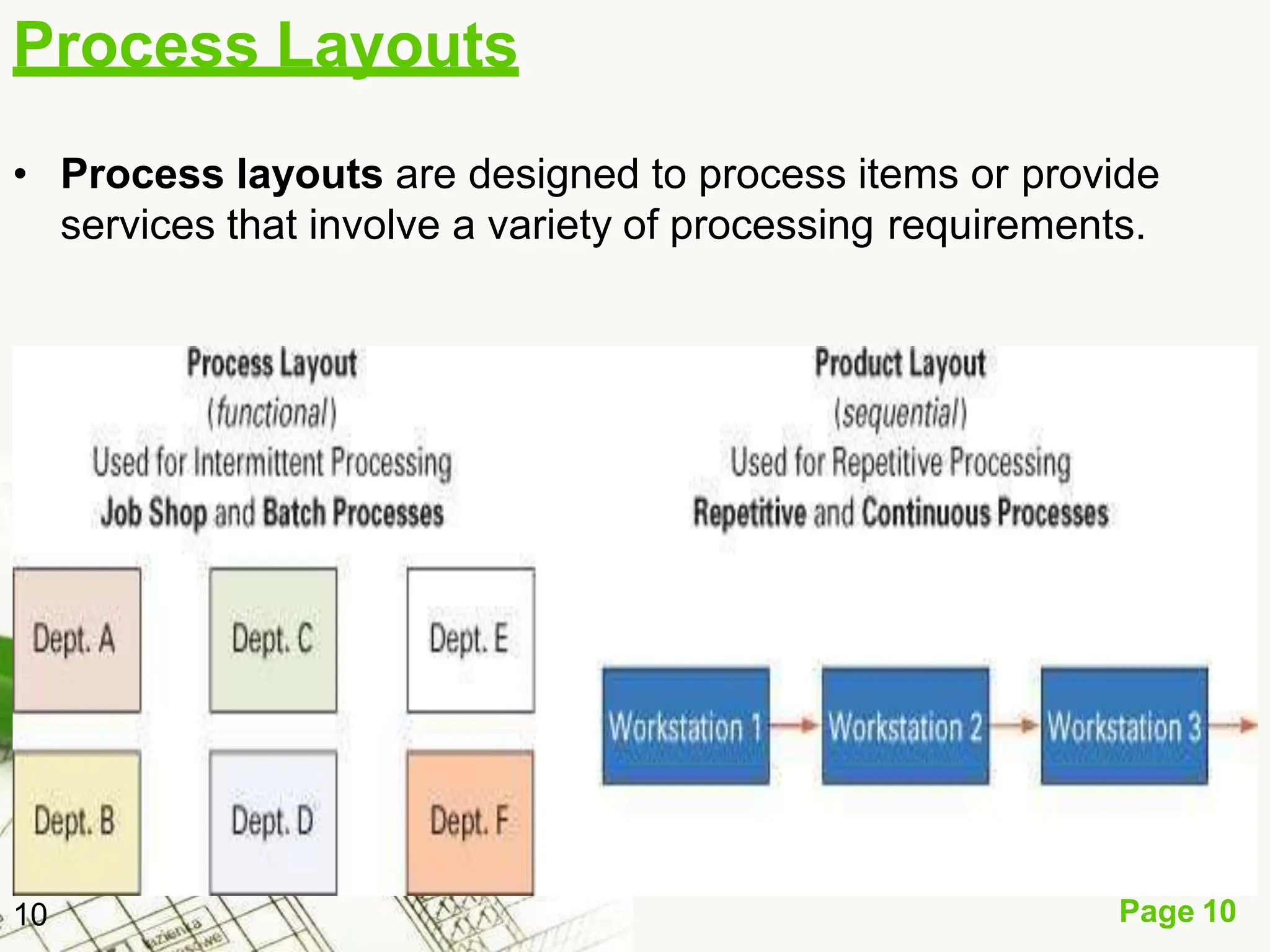 Process Layouts
• Process layouts are designed to process items or provide
services that involve a variety of processing requirements.
Page 10
10
 