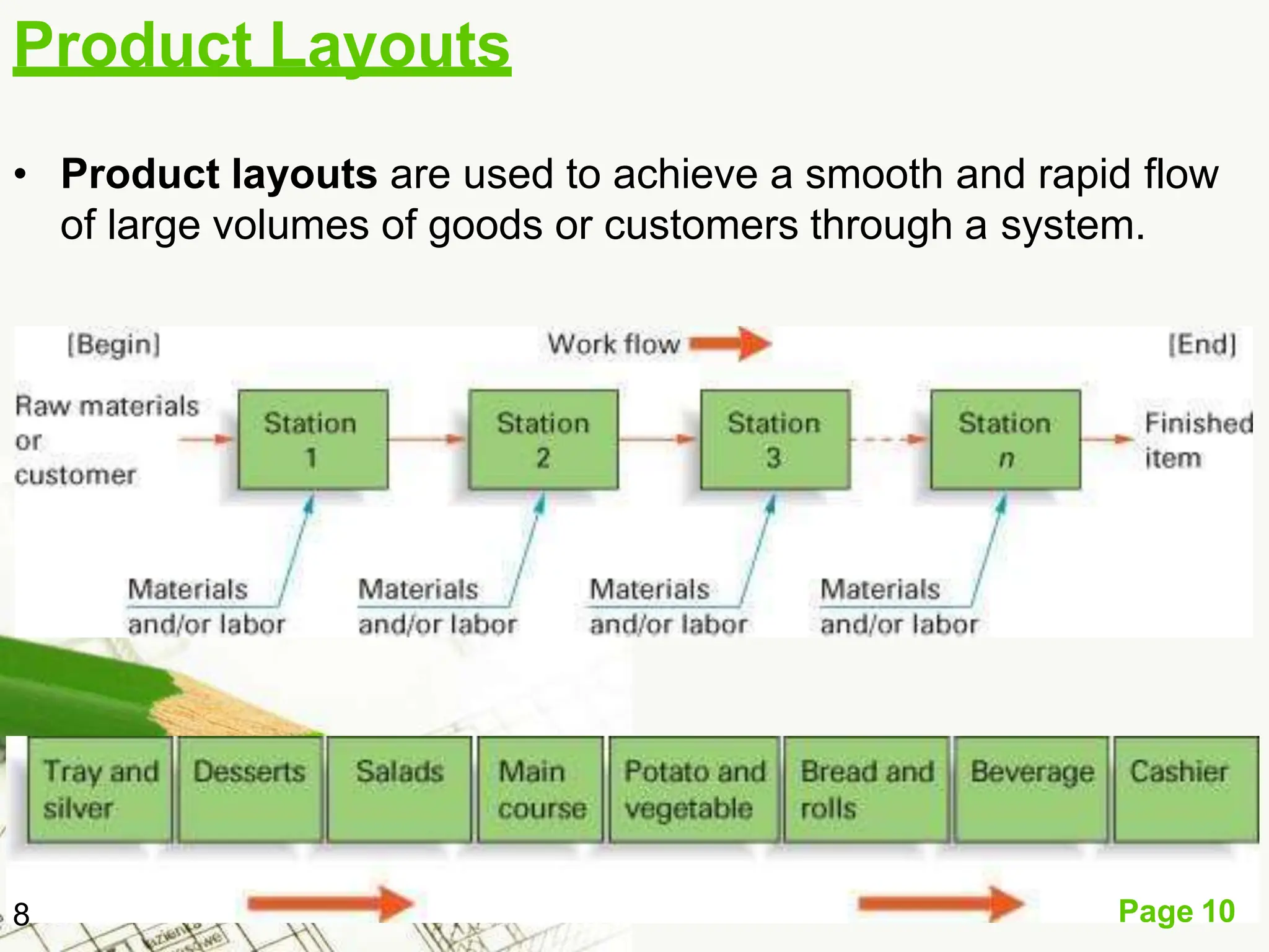 Product Layouts
• Product layouts are used to achieve a smooth and rapid flow
of large volumes of goods or customers through a system.
Page 10
8
 