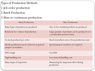 Plant Layout-types of plant lay outs applications.pptx