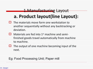 Plant layout and its types | PPT