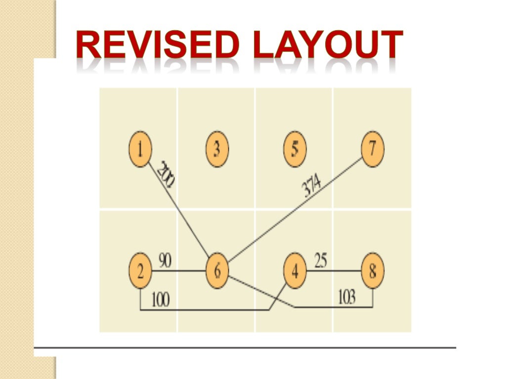 Plant layout and its types