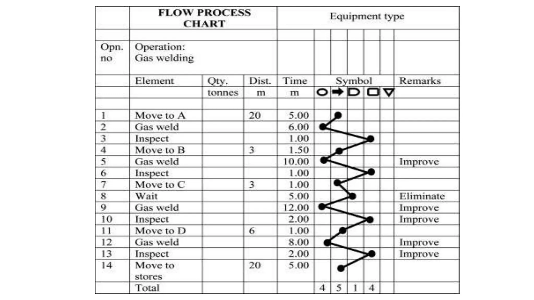 Plant Layout and Material Handling darshan ppt.pptx