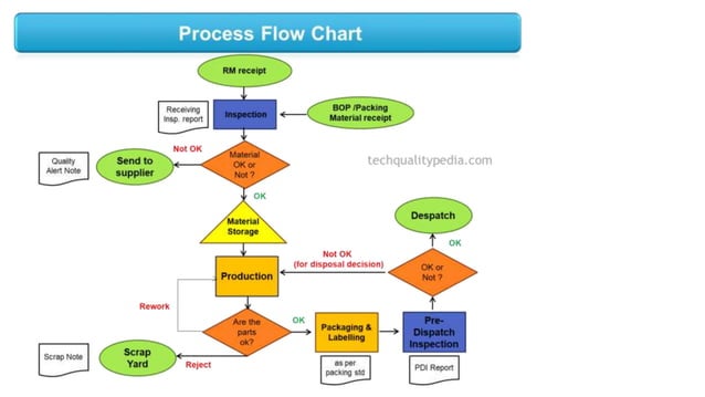 Plant Layout and Material Handling darshan ppt.pptx