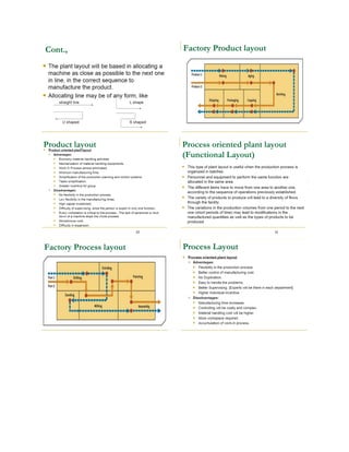 Plant layout and Material handling in maintenance engineering.docx
