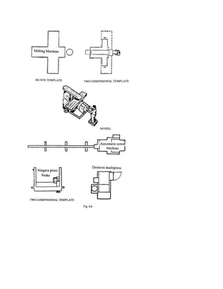 Plant layout and Material handling in maintenance engineering.docx