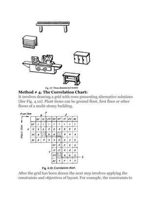 Plant layout and Material handling in maintenance engineering.docx