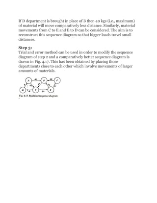 Plant layout and Material handling in maintenance engineering.docx