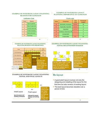 Plant layout and Material handling in maintenance engineering.docx