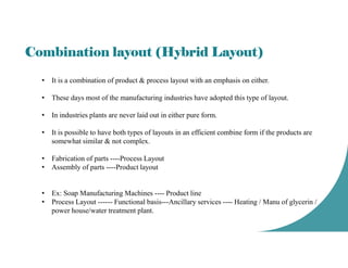 pharmaceutical plant location and layout r.pdf