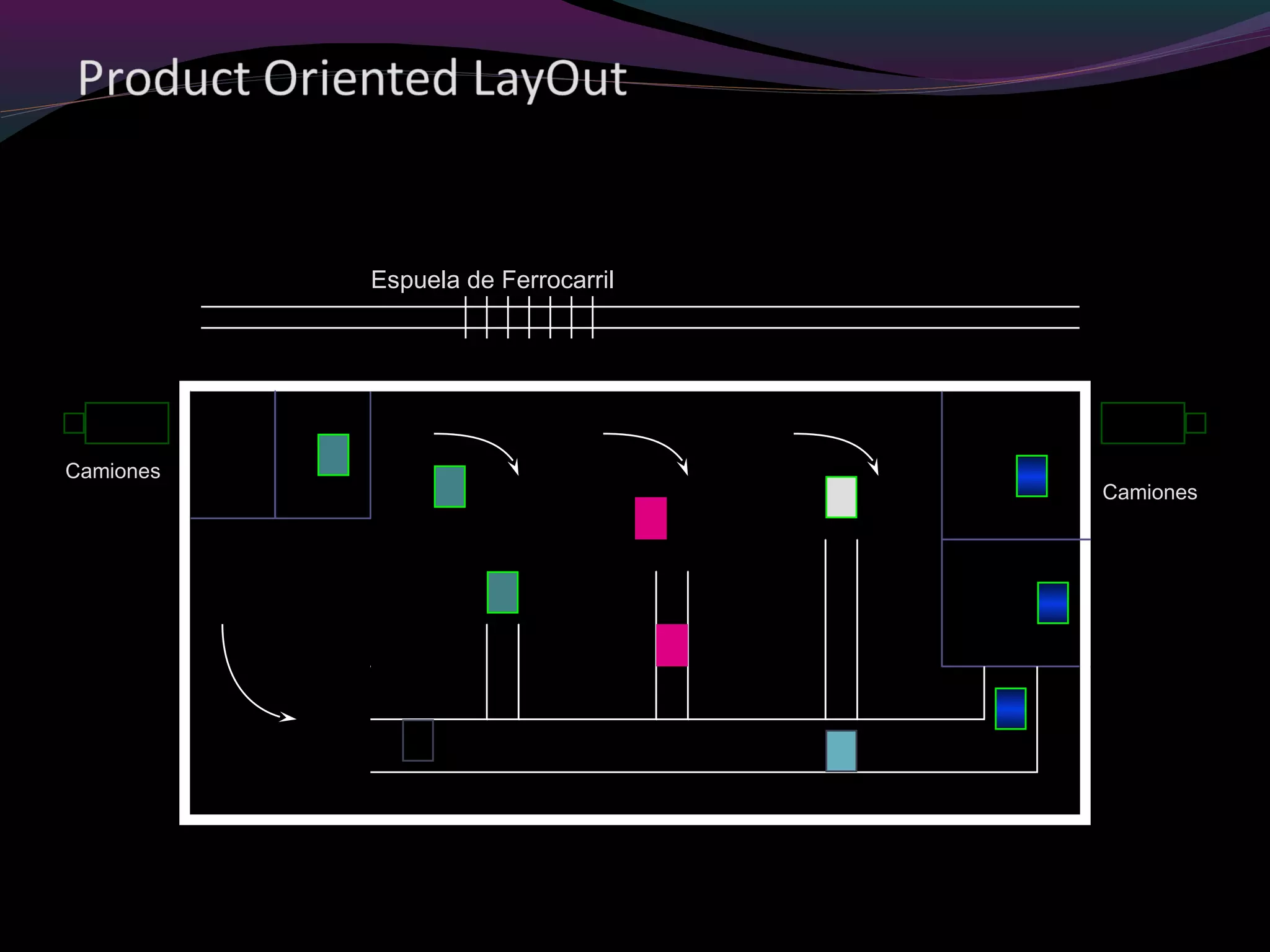 Camiones
Camiones
Espuela de Ferrocarril
 