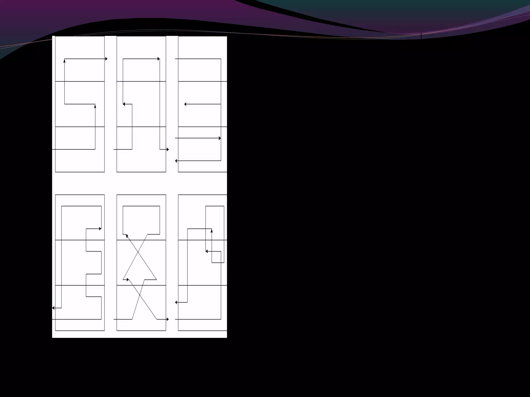 a) Flujo en línea recta
b) Flujo en “U”
c) Flujo en serpentín
d) Flujo en “L”
d) Flujo circular ó en “O”
e) Flujo en “S”
 