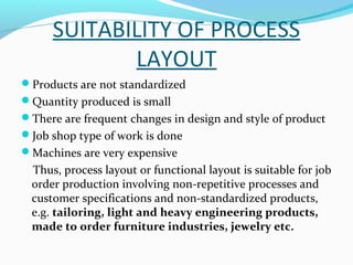 plantlayoutppt2-150308095234-conversion-gate01.pdf