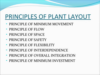 PRINCIPLES OF PLANT LAYOUT 
• PRINCIPLE OF MINIMUM MOVEMENT 
• PRINCIPLE OF FLOW 
• PRINCIPLE OF SPACE 
• PRINCIPLE OF SAFETY 
• PRINCIPLE OF FLEXIBILITY 
• PRINCIPLE OF INTERDEPENDENCE 
• PRINCIPLE OF OVERALL INTEGRATION 
• PRINCIPLE OF MINIMUM INVESTMENT 
 