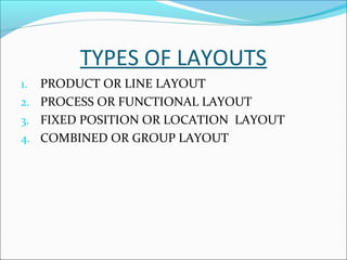 TYPES OF LAYOUTS 
1. PRODUCT OR LINE LAYOUT 
2. PROCESS OR FUNCTIONAL LAYOUT 
3. FIXED POSITION OR LOCATION LAYOUT 
4. COMBINED OR GROUP LAYOUT 
 