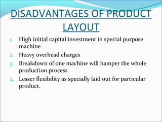 DISADVANTAGES OF PRODUCT 
LAYOUT 
1. High initial capital investment in special purpose 
machine 
2. Heavy overhead charges 
3. Breakdown of one machine will hamper the whole 
production process 
4. Lesser flexibility as specially laid out for particular 
product. 
 
