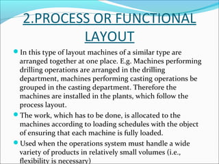 DISADVANTAGES OF PROCESS 
LAYOUT 
Material handling costs are high due to backtracking 
More skilled labour is required ...