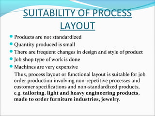 4.COMBINED OR GROUP 
LAYOUT 
Certain manufacturing units may require all three 
processes namely intermittent process (jo...