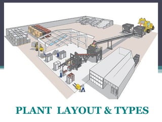 PLANT LAYOUT & TYPES
 