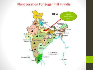 Plant Location For Sugar mill In India
Highest
Production in
U.P.
 