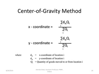 Center-of-Gravity Method
x - coordinate =
∑dixQi
∑Qi
i
i
∑diyQi
∑Qi
i
i
y - coordinate =
where dix = x-coordinate of location i
diy = y-coordinate of location i
Qi = Quantity of goods moved to or from location i
8/29/2019 20
Jitendra Patel, Assistant Professor, PIMR ,
Indore
 