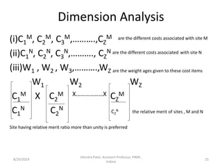 Dimension Analysis
(i)C1
M, C2
M, C3
M,……….,CZ
M are the different costs associated with site M
(ii)C1
N, C2
N, C3
N,………., CZ
N are the different costs associated with site N
(iii)W1 , W2 , W3,……….,WZ are the weight ages given to these cost items
W1 W2 WZ
C1
M X C2
M X………………X CZ
M
C1
N C2
N CZ
N the relative merit of sites , M and N
Site having relative merit ratio more than unity is preferred
8/29/2019 25
Jitendra Patel, Assistant Professor, PIMR ,
Indore
 