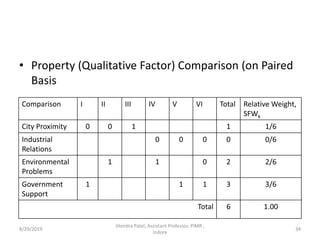 • Property (Qualitative Factor) Comparison (on Paired
Basis
Comparison I II III IV V VI Total Relative Weight,
SFWk
City Proximity 0 0 1 1 1/6
Industrial
Relations
0 0 0 0 0/6
Environmental
Problems
1 1 0 2 2/6
Government
Support
1 1 1 3 3/6
Total 6 1.00
8/29/2019 34
Jitendra Patel, Assistant Professor, PIMR ,
Indore
 