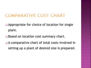  Appropriate for choice of location for single
plant.
 Based on location cost summary chart.
 A comparative chart of total costs involved in
setting up a plant of desired size is prepared.
 
