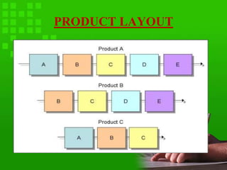 Plant location and lay out planning | PPTX