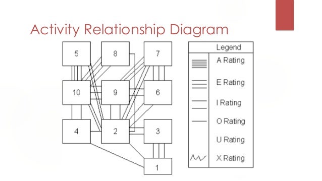 office relationship chart diagram activity relationship gallery how to guide and office relationship chart diagram activity relationship gallery how to guide and